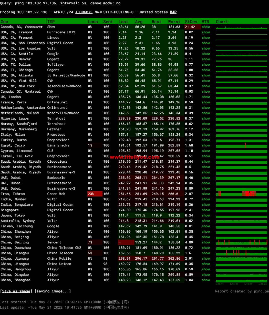 VmShell：圣何塞10Gbps全媒体服务器，29.99USD/年付(真实支持美区HULU)，支持新购三日内无条件退款，简单测评