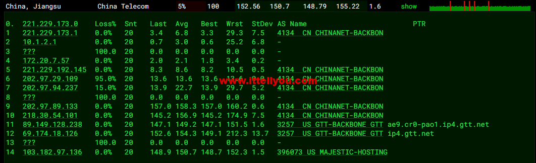 VmShell：圣何塞10Gbps全媒体服务器，29.99USD/年付(真实支持美区HULU)，支持新购三日内无条件退款，简单测评