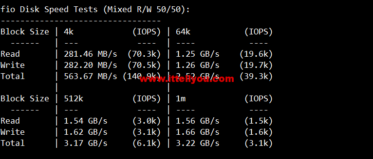 lightnode：日本东京机房VPS，1核/2G内存/50G硬盘/1000GB流量，月付.71，解锁流媒体/小时计费，简单测评