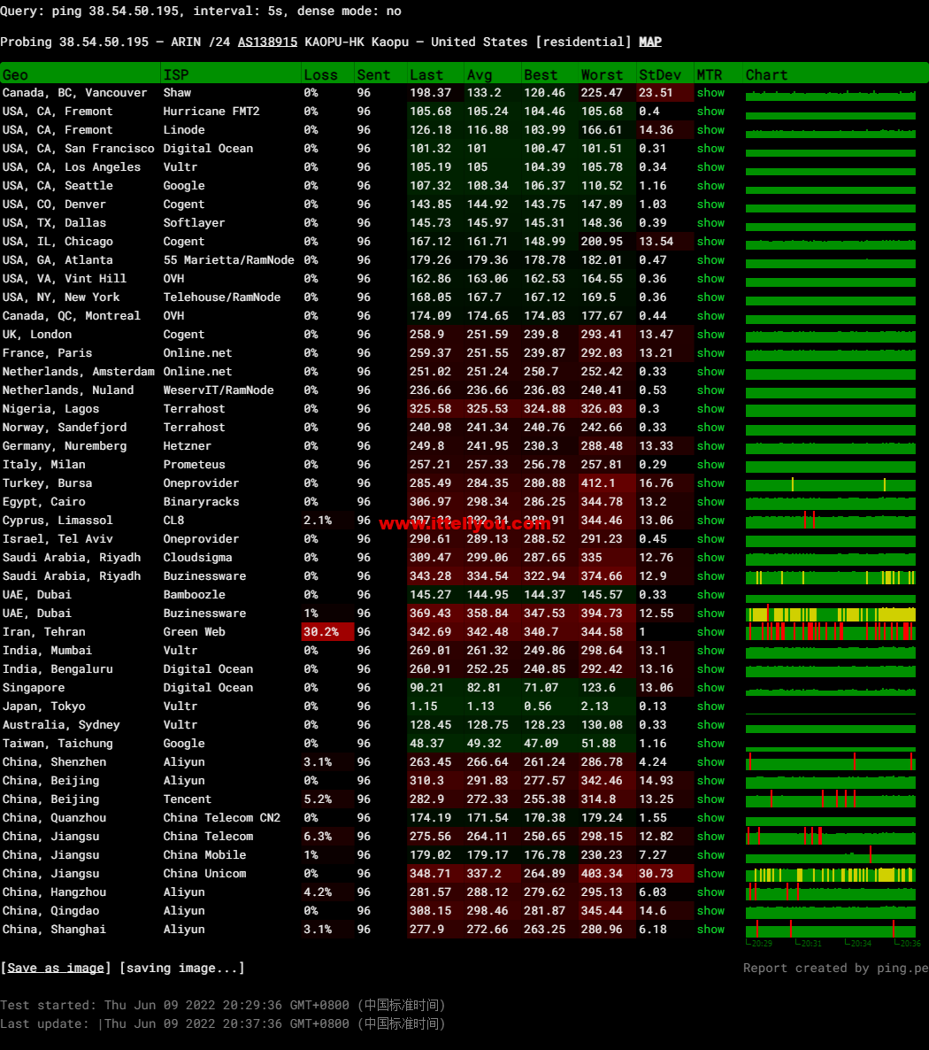 lightnode：日本东京机房VPS，1核/2G内存/50G硬盘/1000GB流量，月付.71，解锁流媒体/小时计费，简单测评