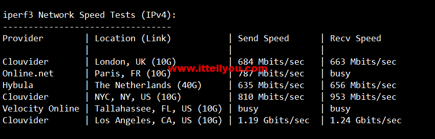 lightnode：日本东京机房VPS，1核/2G内存/50G硬盘/1000GB流量，月付.71，解锁流媒体/小时计费，简单测评