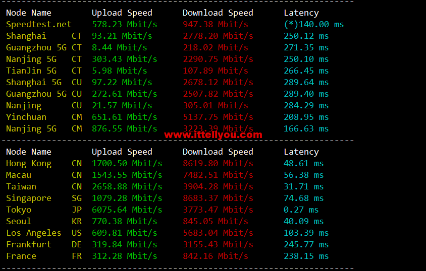 lightnode：日本东京机房VPS，1核/2G内存/50G硬盘/1000GB流量，月付.71，解锁流媒体/小时计费，简单测评