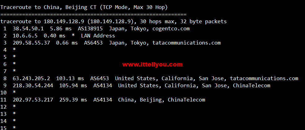 lightnode：日本东京机房VPS，1核/2G内存/50G硬盘/1000GB流量，月付.71，解锁流媒体/小时计费，简单测评