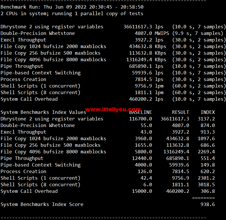 lightnode：日本东京机房VPS，1核/2G内存/50G硬盘/1000GB流量，月付.71，解锁流媒体/小时计费，简单测评