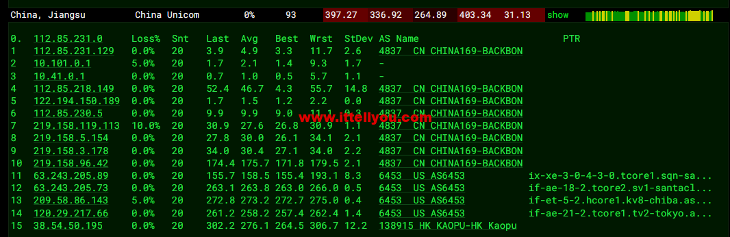 lightnode：日本东京机房VPS，1核/2G内存/50G硬盘/1000GB流量，月付.71，解锁流媒体/小时计费，简单测评