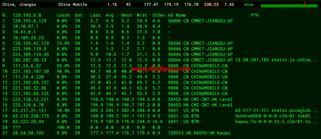 lightnode：日本东京机房VPS，1核/2G内存/50G硬盘/1000GB流量，月付.71，解锁流媒体/小时计费，简单测评