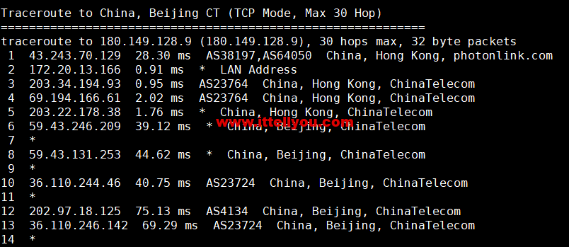 萝卜数据：香港CN2云服务器，月付.9起，附简单测评