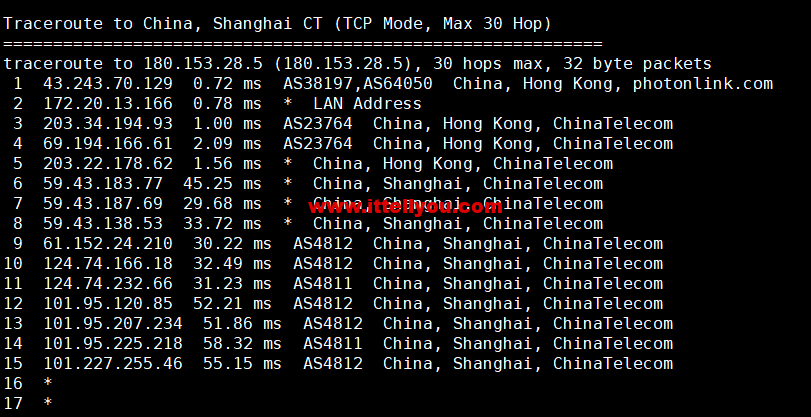 萝卜数据：香港CN2云服务器，月付.9起，附简单测评