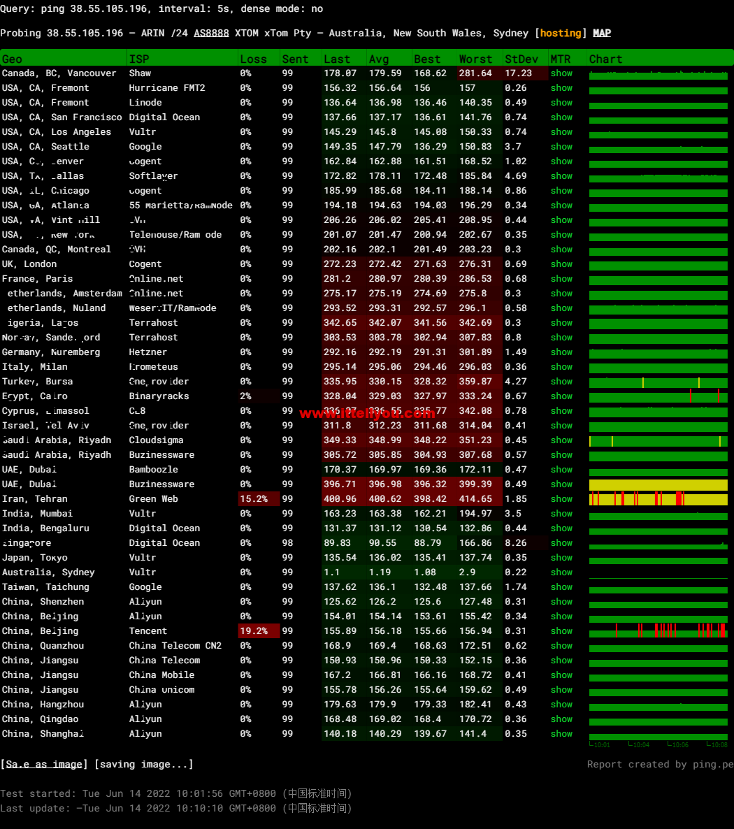 HostKvm：澳大利亚vps，联通9929线路，原生IP，六折优惠，.2/月起，支持windows，简单测评，解锁TikTok