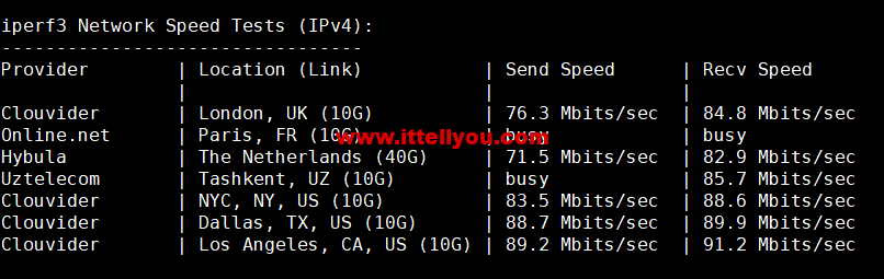 HostKvm：澳大利亚vps，联通9929线路，原生IP，六折优惠，.2/月起，支持windows，简单测评，解锁TikTok