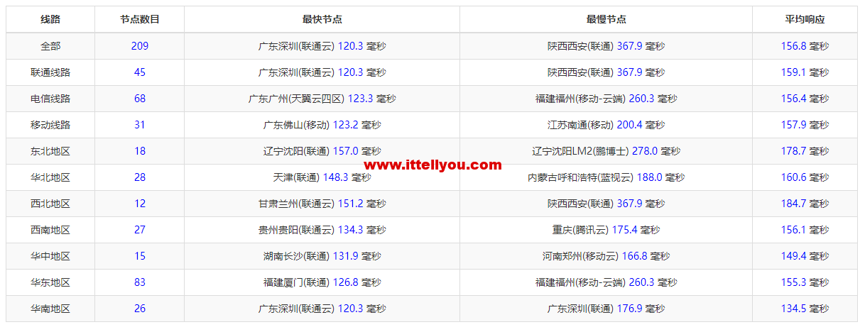 HostKvm：澳大利亚vps，联通9929线路，原生IP，六折优惠，.2/月起，支持windows，简单测评，解锁TikTok