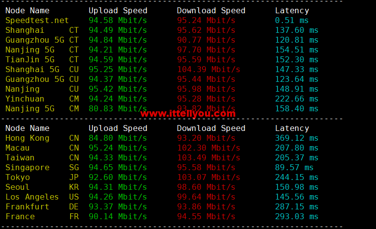 HostKvm：澳大利亚vps，联通9929线路，原生IP，六折优惠，.2/月起，支持windows，简单测评，解锁TikTok