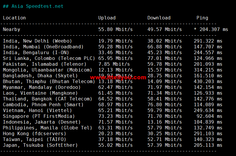 HostKvm：澳大利亚vps，联通9929线路，原生IP，六折优惠，.2/月起，支持windows，简单测评，解锁TikTok