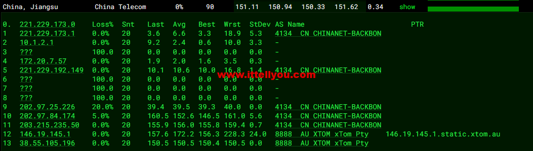 HostKvm：澳大利亚vps，联通9929线路，原生IP，六折优惠，.2/月起，支持windows，简单测评，解锁TikTok