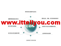 什么是高防cdn?高防cdn的特点和好处有哪些?