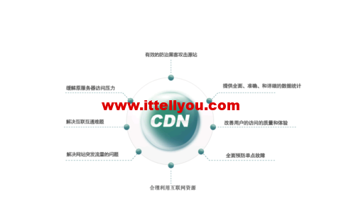 什么是高防cdn?高防cdn的特点和好处有哪些?