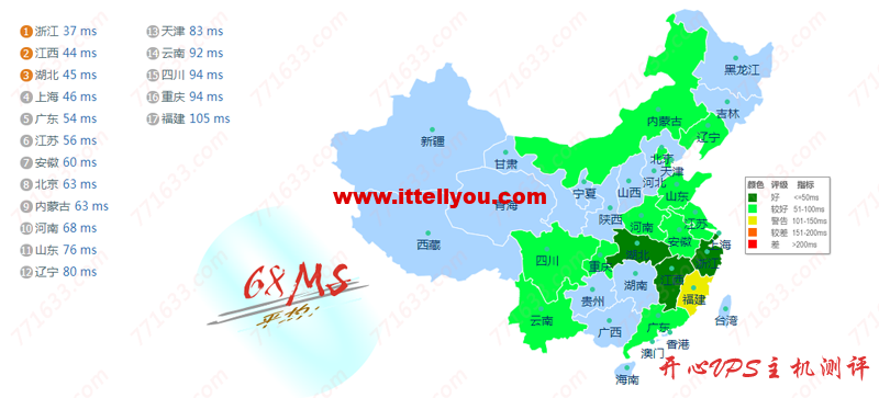 #新商家#edgeNAT：韩国LG机房，有条件免费试用一个月，BGP+CN2线路，附测评