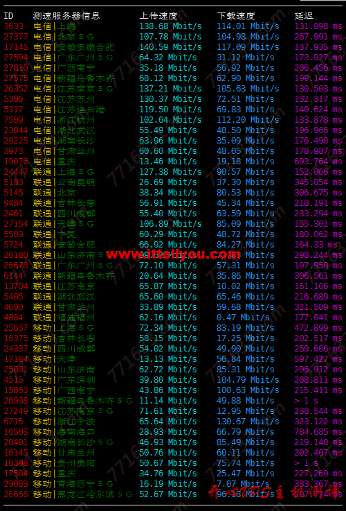 #便宜#日主机：美国洛杉矶CN2 GIA线路，1Gbps端口，月付19元起，附测评