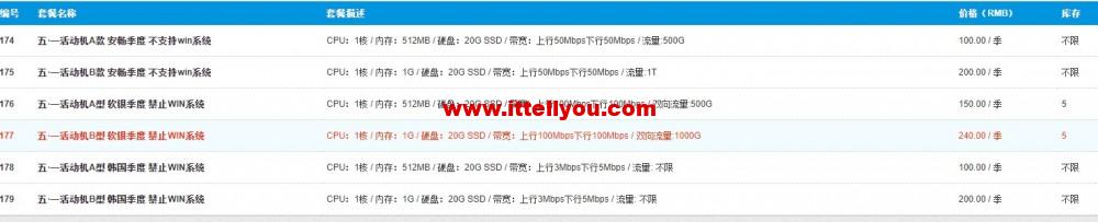 TmhHost：100元/季/512MB内存/20GB SSD空间/500GB流量/100Mbps端口/KVM/洛杉矶CN2 GIA/日本软银/韩国CN2