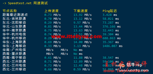 阿里云香港服务器测评，稳定高速的香港免备案云服务器119元/年