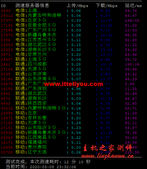 #真实测评#六六云：香港三网CN2 GIA  1H1G,20G SSD,5Mbps上行10Mbps下行,无限流量/月付￥28套餐晚高峰测评数据