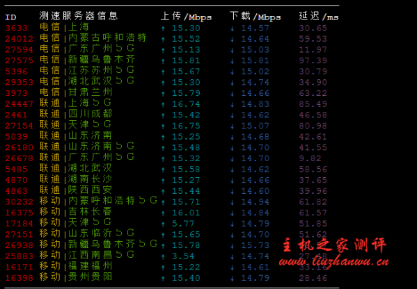 #商家投稿#桔子数据：2核/2G/50G硬盘/15Mbps/香港CN2+BGP线路套餐附测评数据
