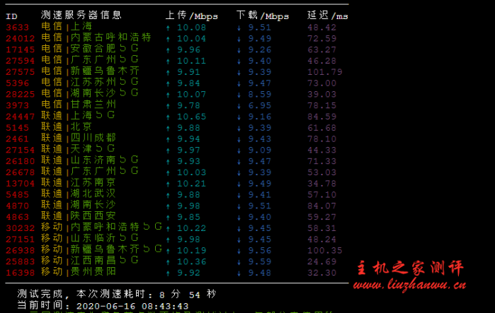 #真实测评#bytedynasty：香港CN2 2核/1.5G/23GSSD/10M带宽/768GB流量，34元每月，建站VPS