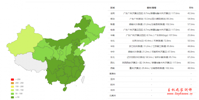 #真实测评#bytedynasty：香港CN2 2核/1.5G/23GSSD/10M带宽/768GB流量，34元每月，建站VPS