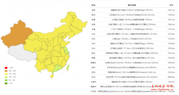 #真实测评#葫芦主机 美国Cera洛杉矶 1H512M20SSD500G流量20M带宽，晚高峰测评