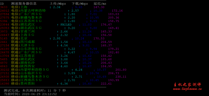 lisahost：低至18元/月的三网回程cn2 gia VPS，48小时无条件退款,附详细测评