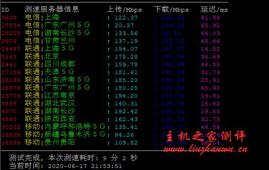 #618商家投稿#霓云：全场75折 1核/512M/20GB SSD/共享 200M上下行带宽/1T流量，仅售26元/月，附详细测评