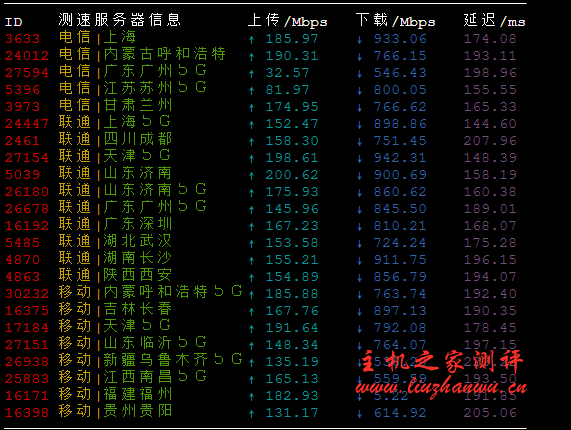 #真实测评#moecloud：洛杉矶1Gbps带宽的cn2 gia VPS，原生IP，解锁“奈飞Netflix”，性价比较高