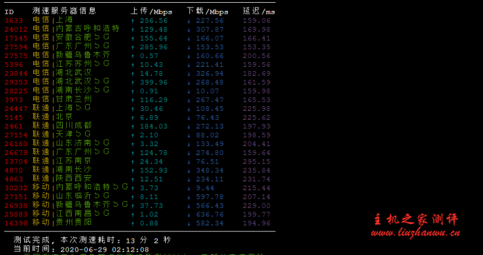 racknerd：美国独立日，.4/KVM/1.74G内存/27g硬盘/4T流量，洛杉矶优化网络，带60G防御，附站长自购机器测评