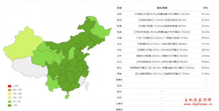 #商家投稿#RangCloud：江苏BGP 1核/1G/7G硬盘/100M带宽/1TB流量，28元/月，附详细测评