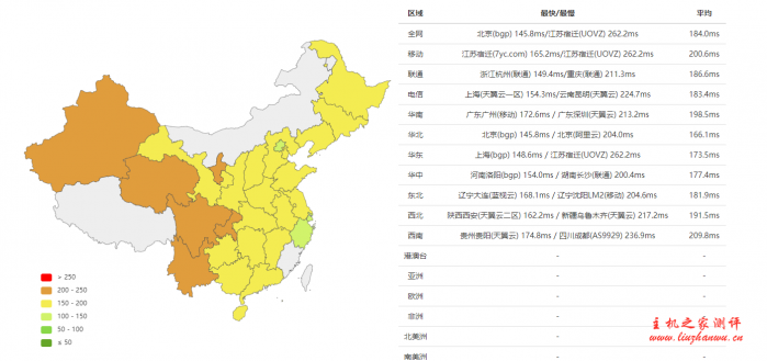 #真实测评#uuuvps：美国cn2 gia VPS低至256元/年，香港cn2 VPS低至299元/年，圣何塞GIA服务器月付49元，附详细测评