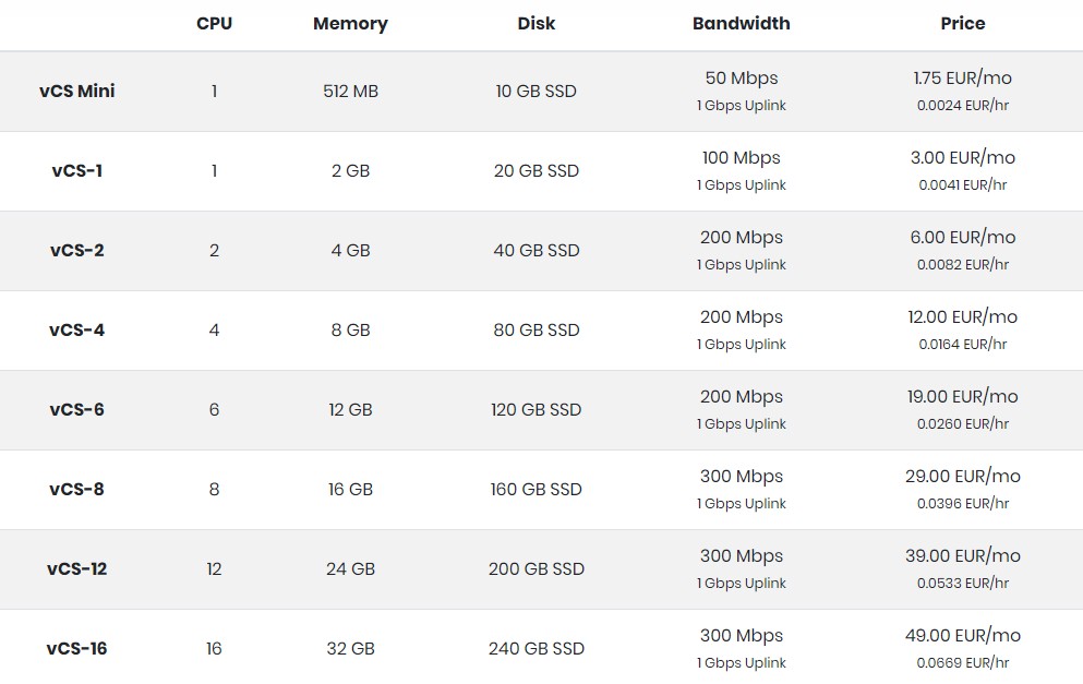 Virtua.Host：€1.75/月/512MB内存/10GB SSD空间/不限流量/50Mbps-300Mbps端口/KVM/法国