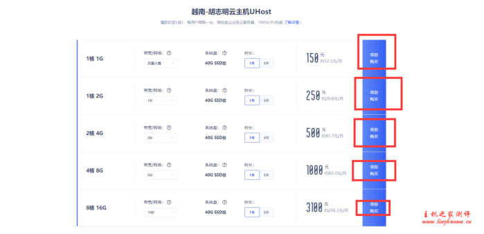 UCloud优刻得越南云服务器vps促销：快杰云1核1G2M40GSSD首年200元3年800元,附详细测评