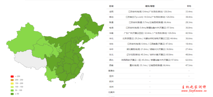 RangCloud：1H/256M/4G/1T流量/100Mbps徐州联通NAT VPS 月付28元起，附详细测评