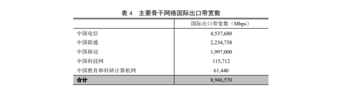 搬瓦工cn2晚上卡，搬瓦工cn2晚上速度太慢，怎么办？