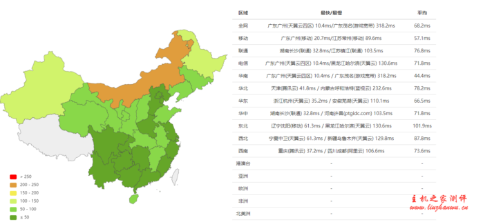 RangCloud：香港NAT建站VPS 1H/1G/40G/2M 月付低至28元，附详细测评