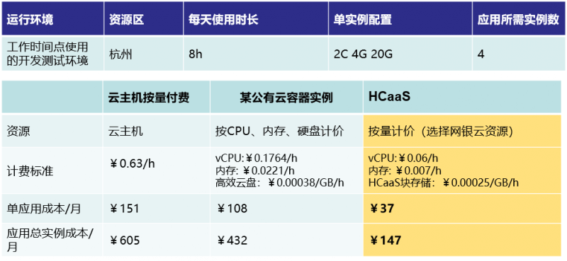 #羊毛#cubepaas：免费NAT机器，送300元，免费约两年的cubepaas容器虚拟机