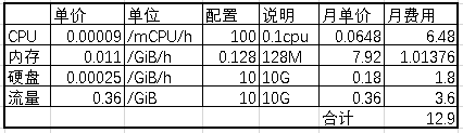 #羊毛#cubepaas：免费NAT机器，送300元，免费约两年的cubepaas容器虚拟机