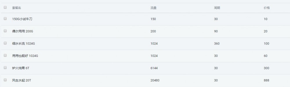 碳云CDN：端口转发，有广州移动、长沙联通等等节点，1Gbps带宽以上；150GB月流量，月付10元