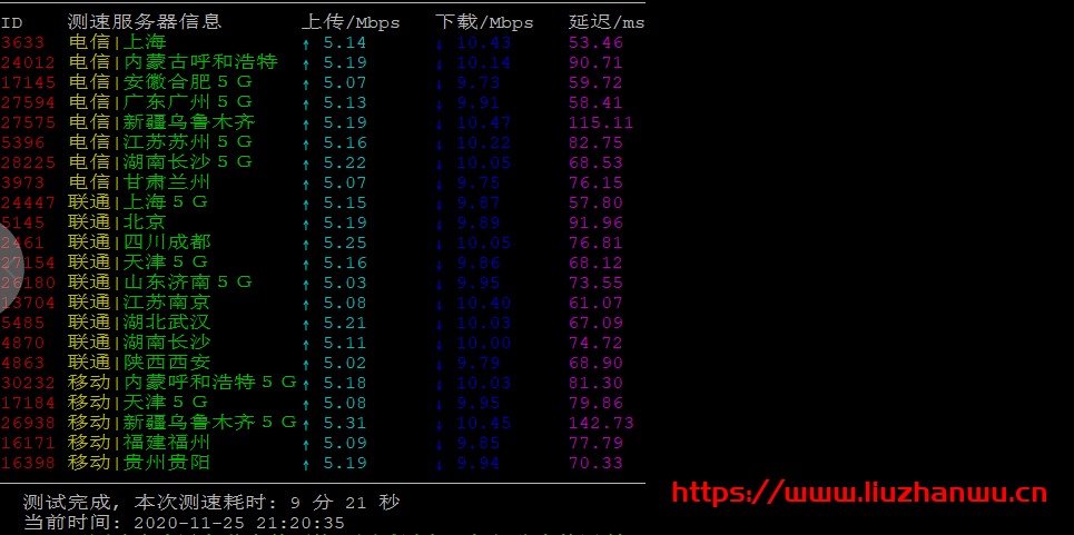 #测评#六六云：香港三网CN2 GIA建站VPS 40元/月起，年付7折