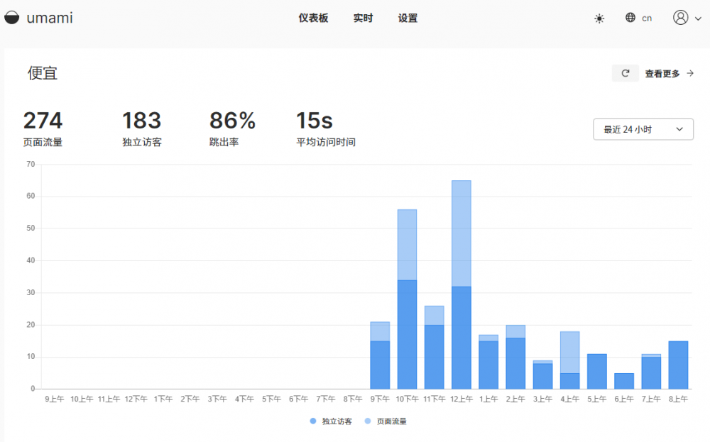 #分享#Umami：简单好用的网站统计系统，使用docker部署教程