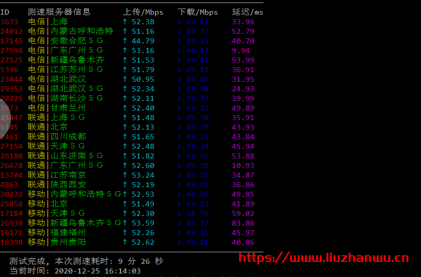 666clouds：40元/月/1GB内存/20GB SSD硬盘/500GB流量/30Mbps-50Mbps端口/KVM/香港CMI，附测评