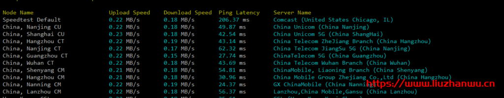 RangCloud：新推出了香港云主机，1核1G内存/15G SSD/2Mbps无限流量28元/月