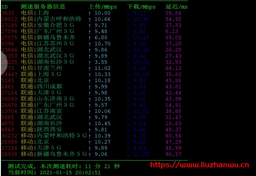 数脉科技：年底促销E5-2650独服333元/月起，10M带宽16G内存3IP，测评