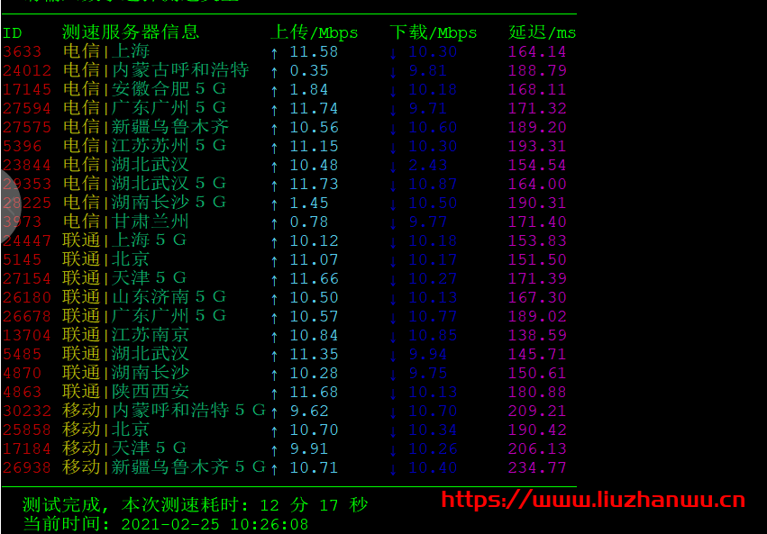 昔日数据：1核/1G/40G/600G流量/10Mbps/圣何塞精品网/首月16.8元，简单测评