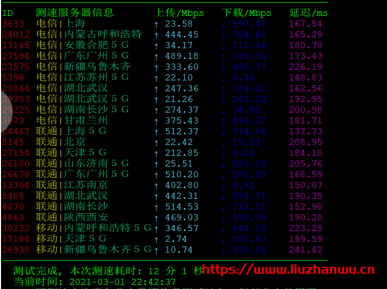 RangCloud：美国高防云主机，1H/512M/6G硬盘/1G带宽/500G流量，月付28元起，附测评